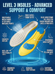 Level 3 Medicated Insole